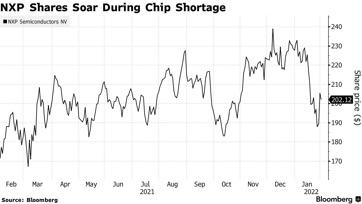 NXP Semi CEO Sees Global Chip Shortage Continuing Next Year - Bloomberg