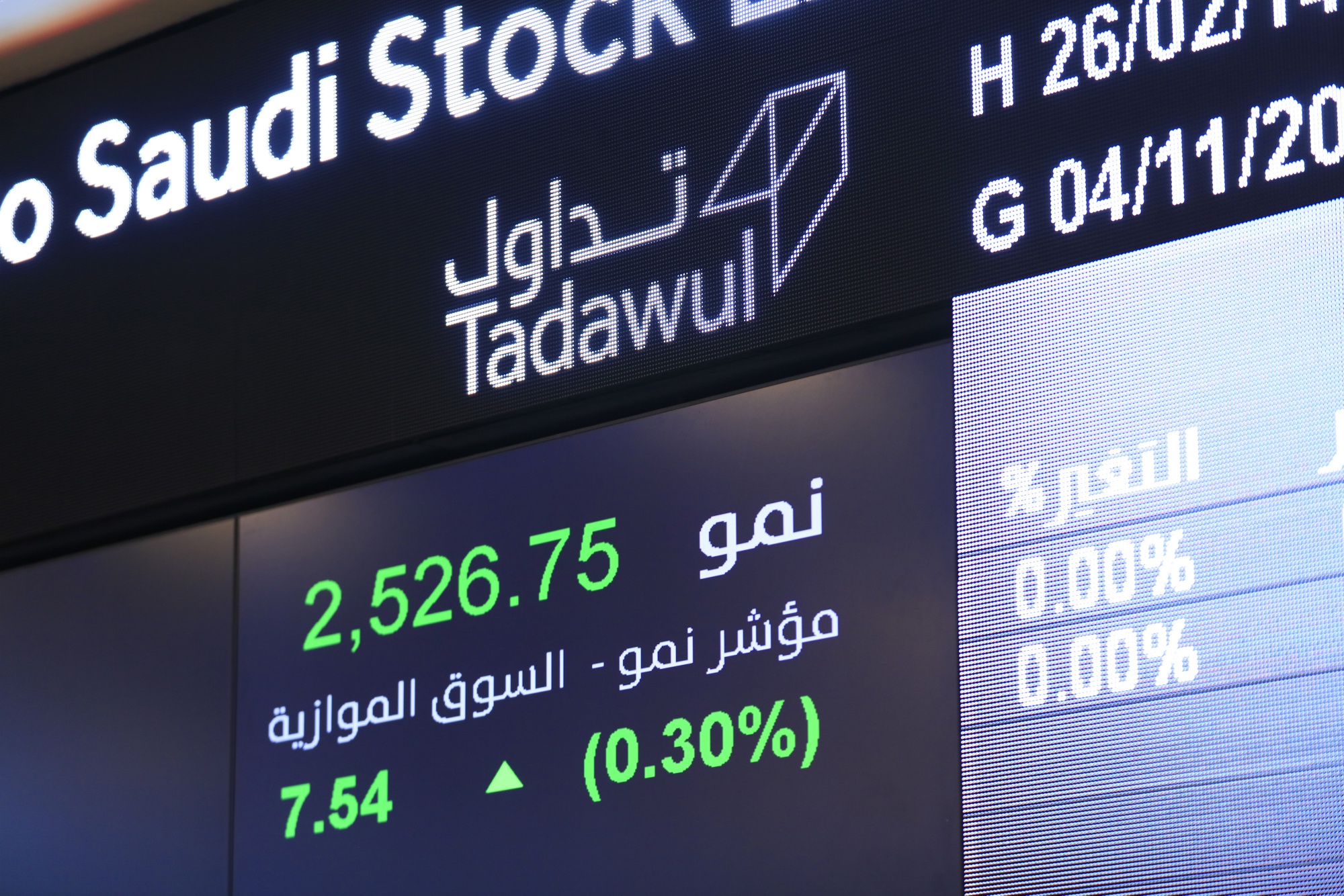 Saudi Arabian Oil Stock