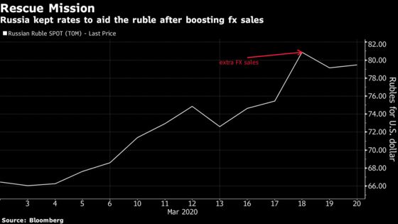 Bank of Russia Hints at Possible Rate Hike as Oil War Rages On