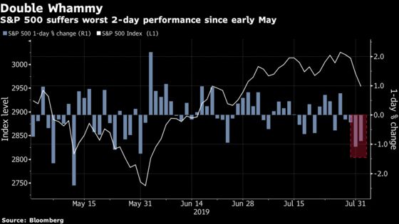 Brutal 48 Hours for Stock Traders Caught in the Trump-Powell Squeeze