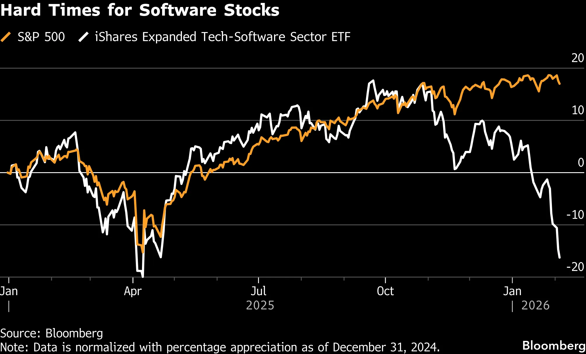 Stock Market Today: Dow, S&P Live Updates for February 4 - Bloomberg