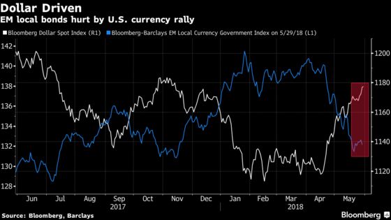 Emerging Local Bonds Look Cheap to JPMorgan Asset After Rout