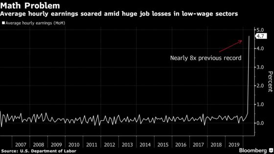 U.S. April Jobs Report Was Full of Records -- the Bad Kind