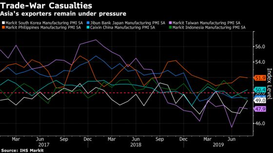 Pressure Grows on Asia’s Factories Amid Tariff Escalation
