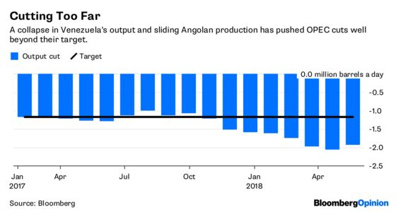 Iran May Yet Save an OPEC Output Deal