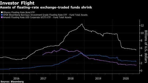 A $20 Billion Corner of the Credit World Fights for Survival