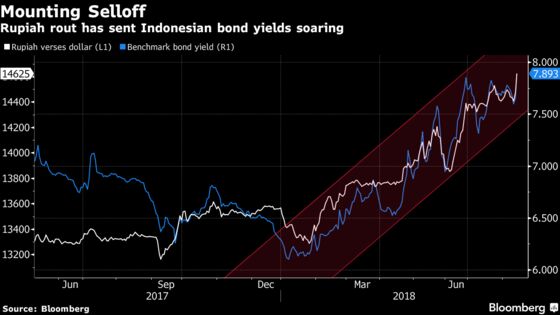 Why an Emerging Market Rout Has Hit Indonesia So Hard