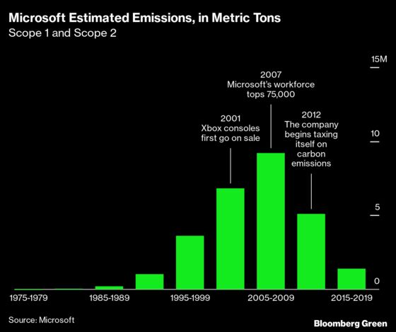 Companies Start Paying Off 'Carbon Debt' to Erase Past Sins