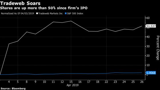 Tradeweb’s 50% Rally Sets Stage for Questions About Debt Market