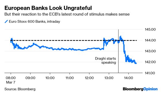 ECB Takes a First Step to Admitting Its Mistake