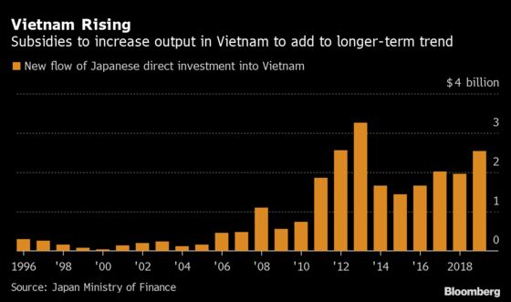 Japan Push to Cut China Reliance May Be Boost for Southeast Asia