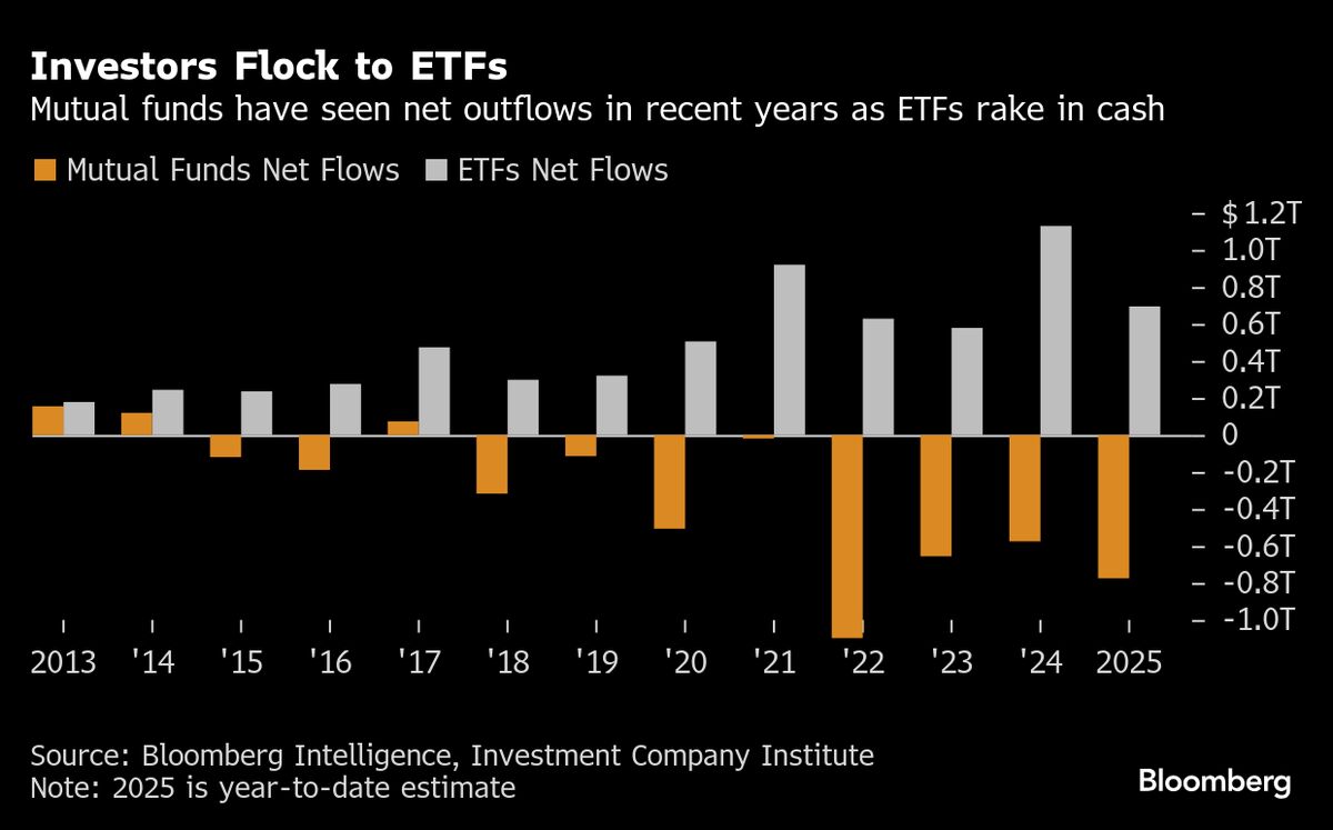 Vanguard Rivals Finally Get Hands On Its Tax-Busting Fund Design