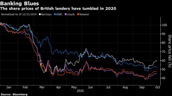 BOE Dividend Decision Offers Relief to Embattled U.K. Banks