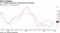 U.S. inflation measures accelerated in December