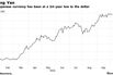 Japan Tax Cut on Offshore Cash Seen as Option to Support Yen