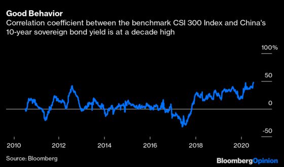 Ray Dalio's Risk Parity Trade Is Alive and Well in China