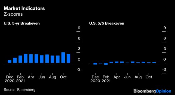 What 2021 Has Taught Us About Inflation