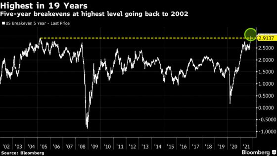 Asia Stocks to Fall; Bond Curves Flag Growth Fears: Markets Wrap