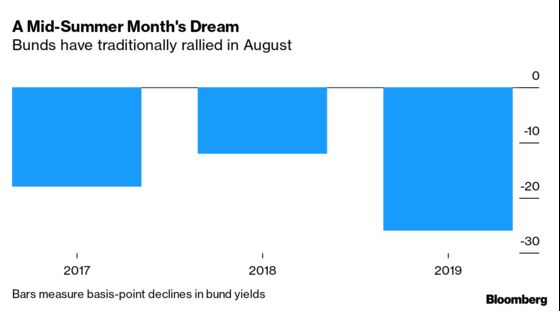 ‘Buy Bunds in August and Go Away’ Mantra Is About to Be Tested