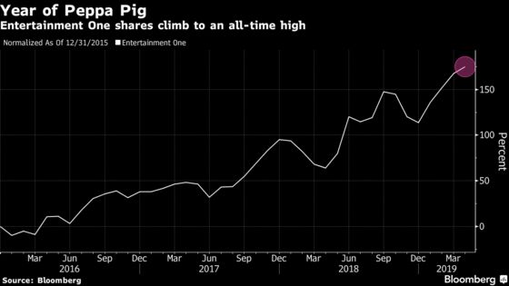 Go Pig or Go Home: Peppa Pig Maker Cashes in on Chinese New Year