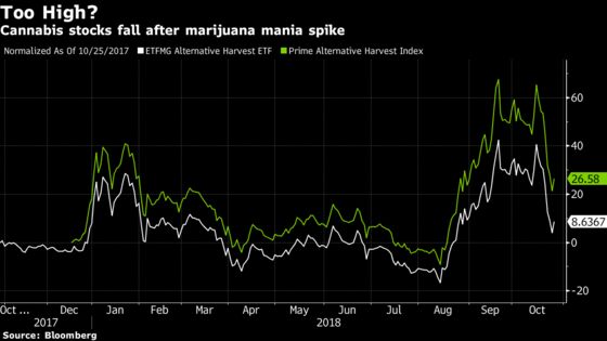 Cannabis Industry Faces ‘High Hurdles,’ Guggenheim Says