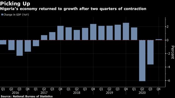 Africa’s Largest Economy Unexpectedly Exits Recession