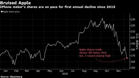 iPhone Suppliers Fall After Qualcomm Says It Won China Ban