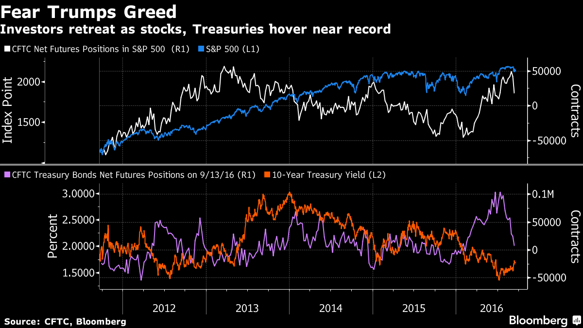 Easy to get greed and fear in forex
