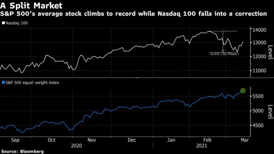 Bear Warning Seen With Nasdaq 100 Velocity Stalling at 2000 Peak