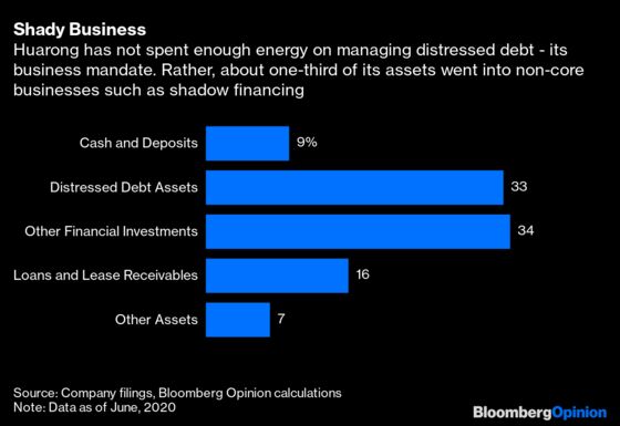 Will China Help With Huarong’s $22 Billion Bill? Don’t Hold Your Breath