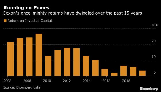 Exxon Posts Historic Loss on Rout With Chevron in Retreat