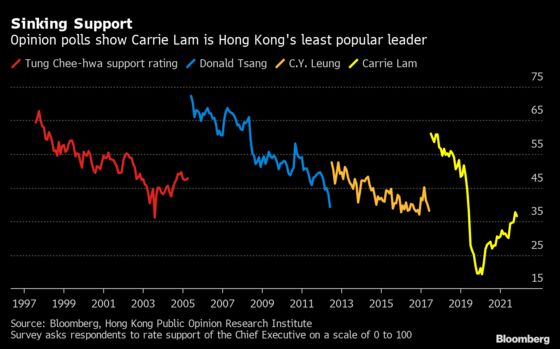 Carrie Lam’s Second Term Depends on 0.02% of Hong Kong’s People