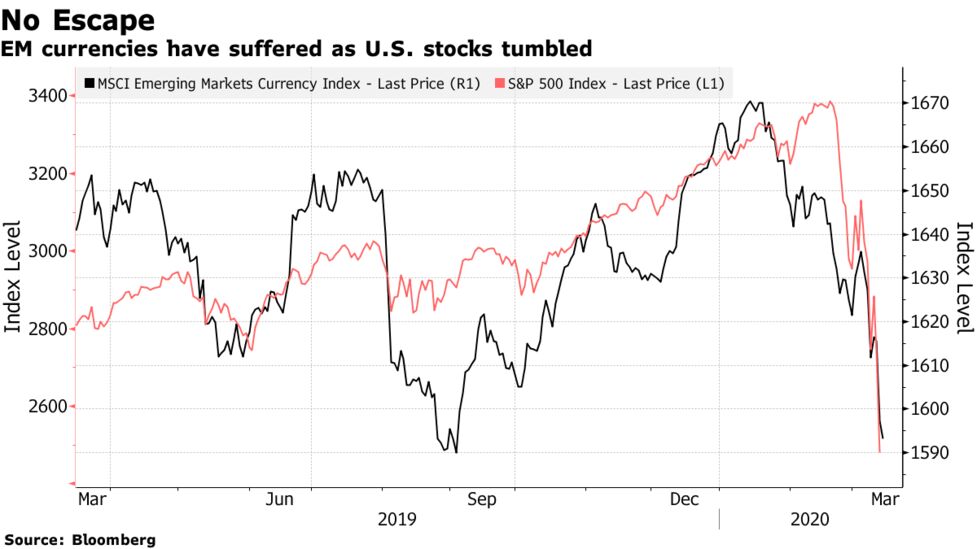 Emerging Currencies Face Losses Of Up To 30 In Virus Sell Down Bloomberg