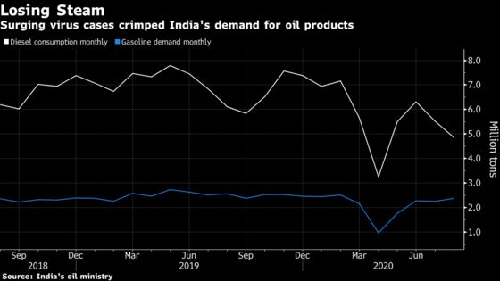 Top India Refiner Betting on Plastics to Cushion Fuel Shocks