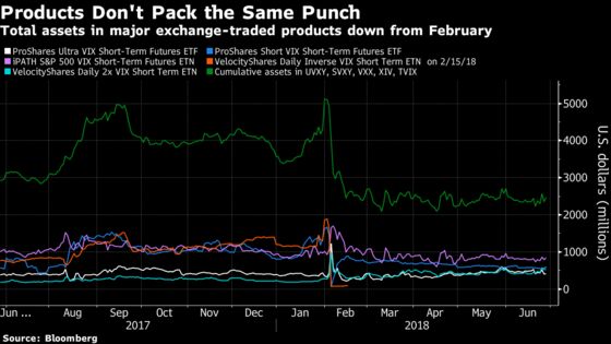 Hedge Fund That Made 6,000% on VIX Jump Bets on Next Blow-Up