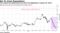 The market has dialed back how much Fed tightening it expects for 2019