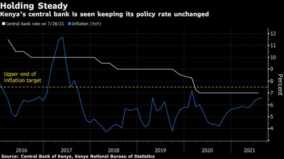 African Central Banks Seen Holding Rates on GDP Growth Concerns