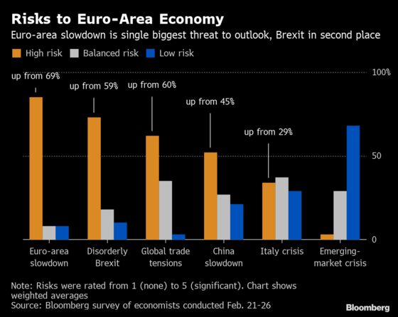 ECB Seen Taking Time to Assess Outlook Before Issuing New Loans