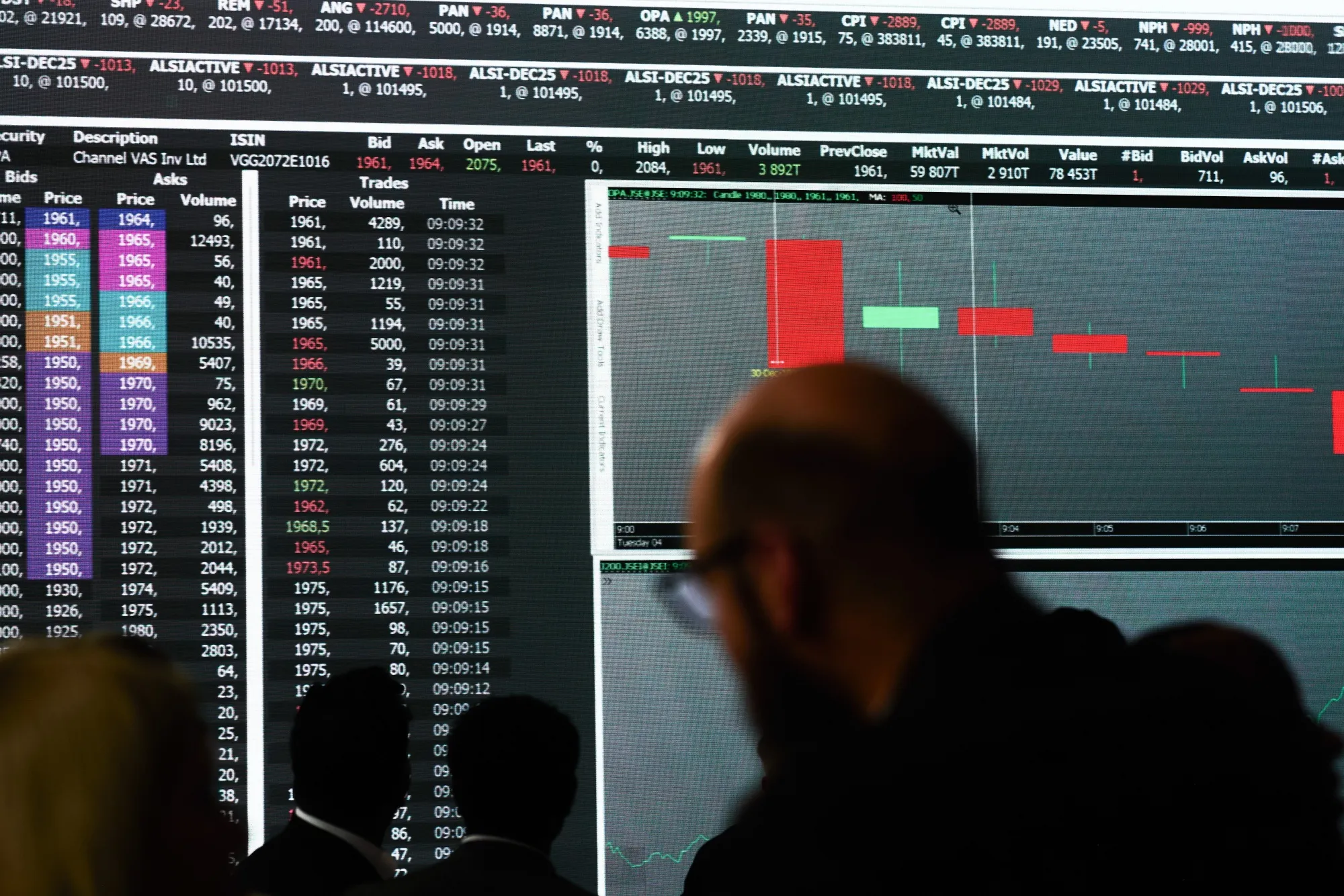 Stock prices at the Johannesburg Sock Exchange.