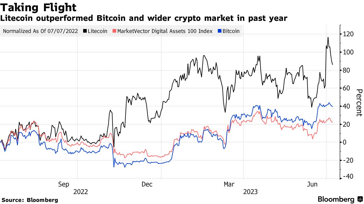 Bitcoin Aims For $39,000: Analysts Reveal Critical Factors