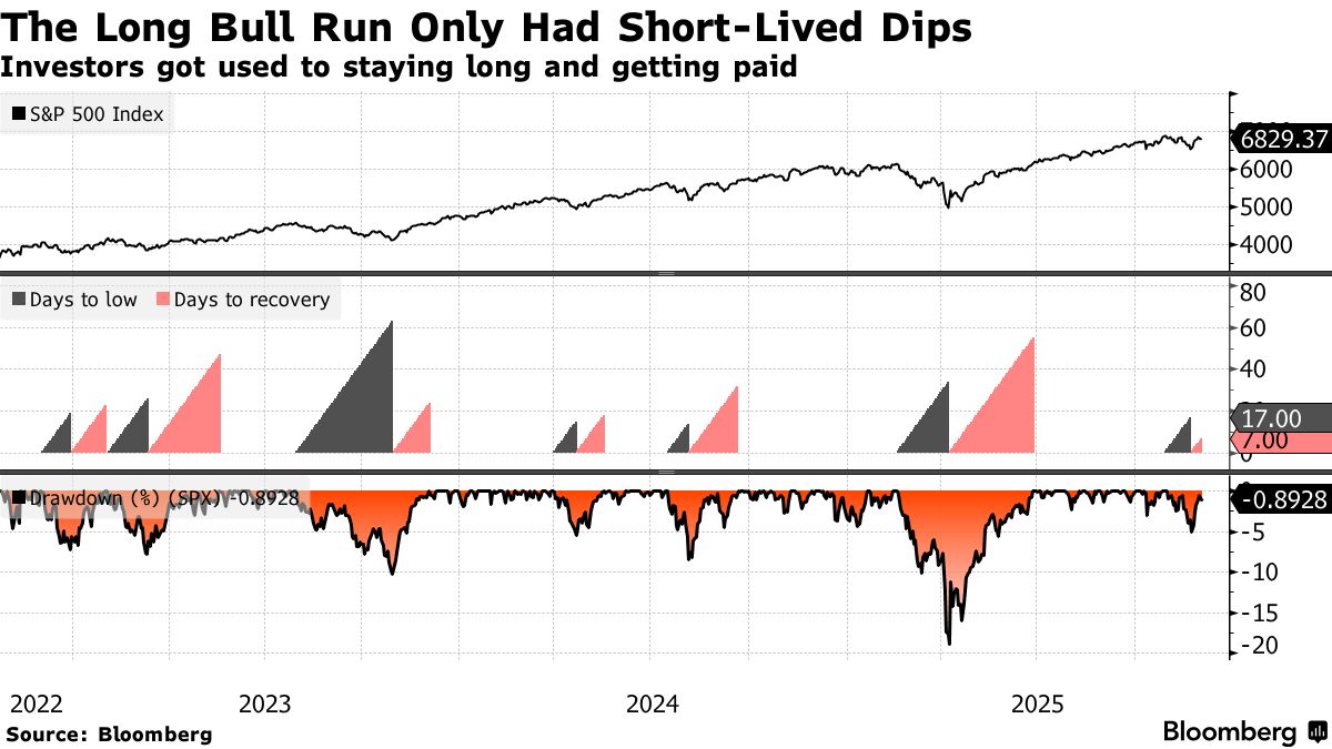 来年の米国株、強気と弱気の材料がぶつかる構図に－ゴールドマン - Bloomberg