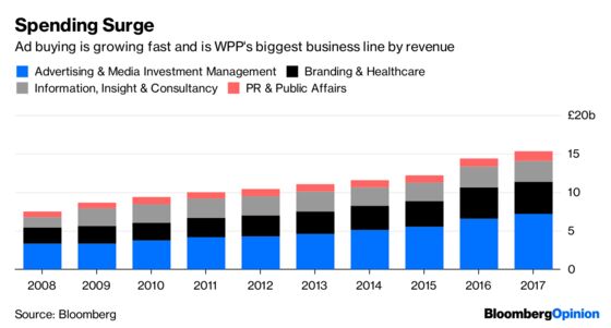 Silicon Valley Ad Business Gets a Lift from the Feds