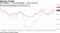 PCE inflation -- core and headline -- rise to near 2%