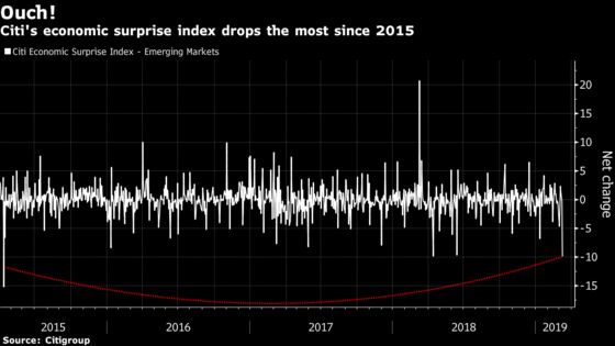 Bruised Emerging Markets Brace for Reality of China's Trade Pain