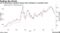 US oil benchmark, gasoline futures have slumped on recession fears