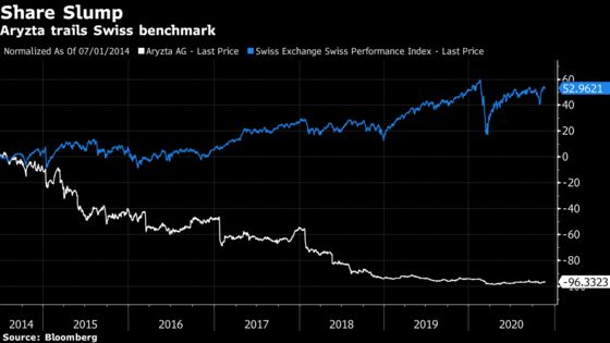 Paul Singer Targets Otis Spunkmeyer Cookies in Swiss M&A Battle