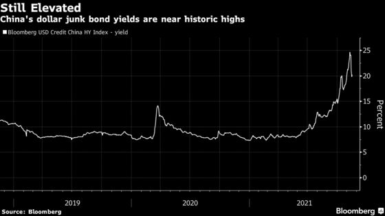 China Property Easing Has Traders Asking If the Worst Is Over