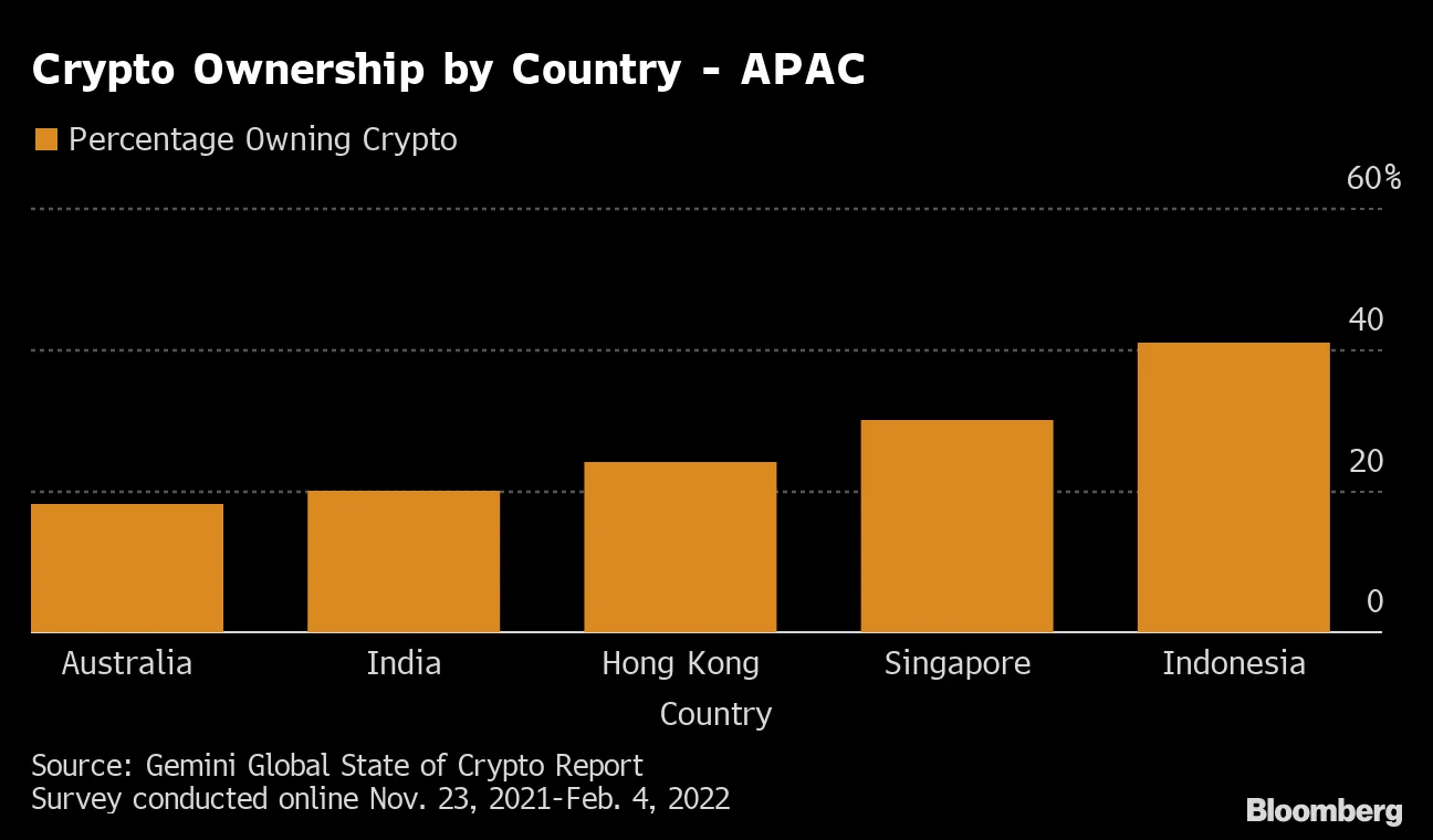 Singapore Ponders What Crypto-Friendly Means: Bloomberg Crypto - Bloomberg