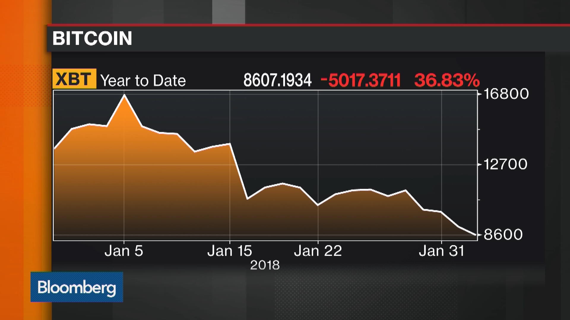 businessweek bitcoin