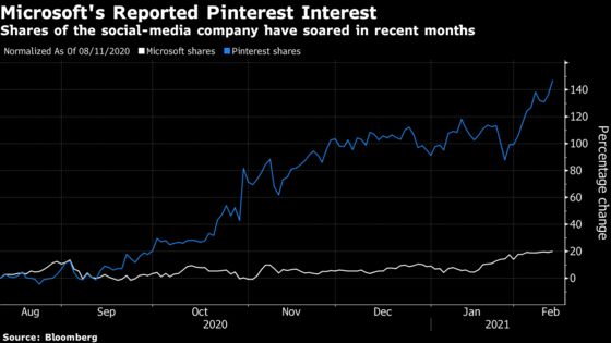 Pinterest Jumps on Microsoft’s Reported Takeover Interest